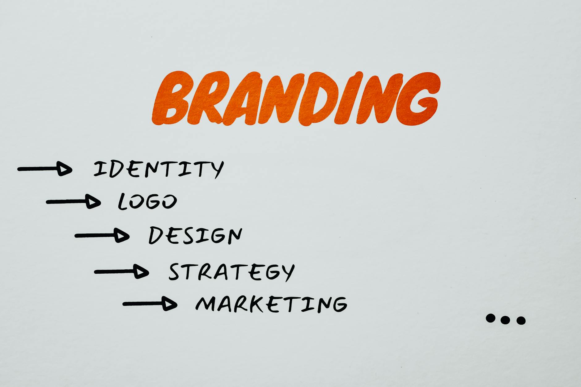 brand image